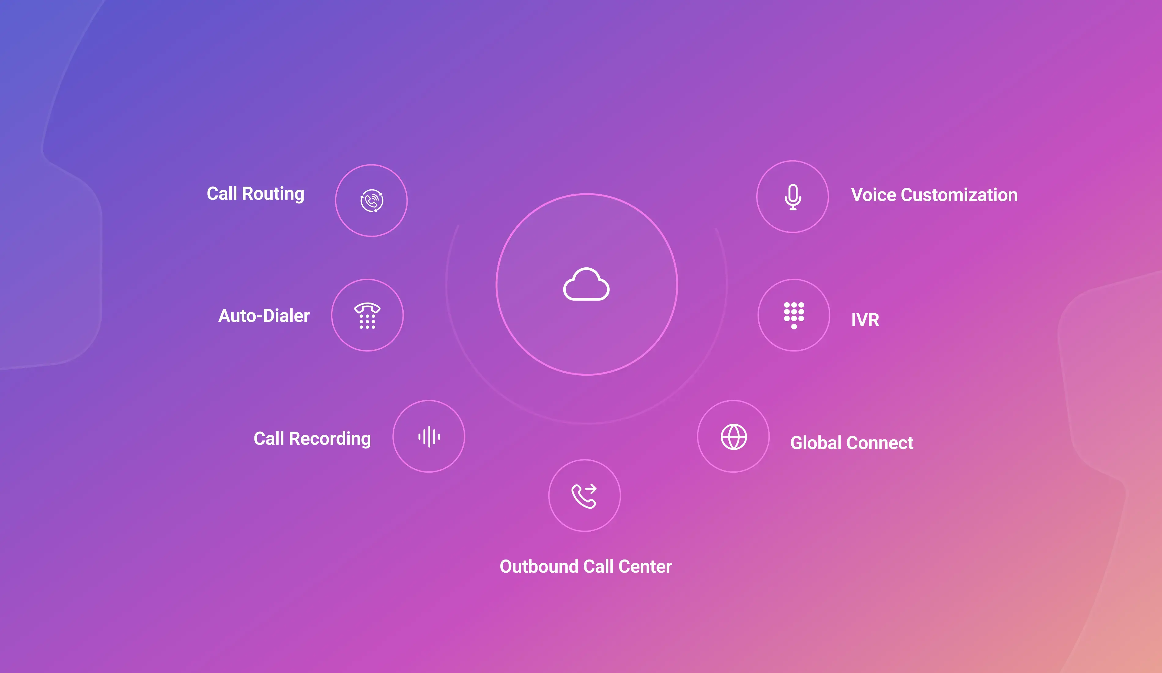 Hosted contact center features